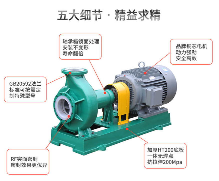 IHF氟塑料離心泵