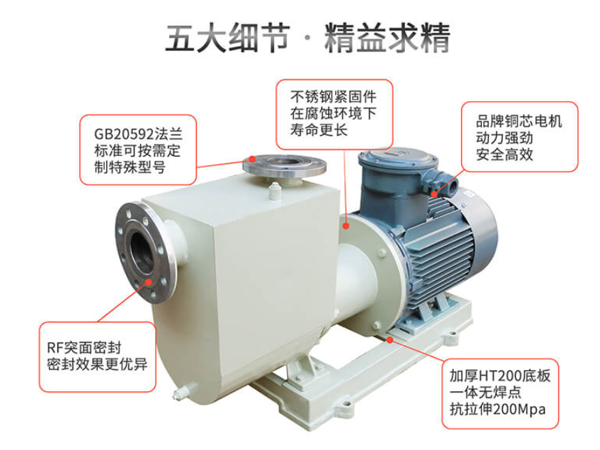 NTCZ不銹鋼自吸磁力泵