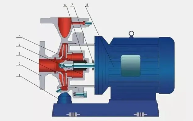 離心泵為什么在特種泵中如此出色？它的優(yōu)點展現(xiàn)在哪里？